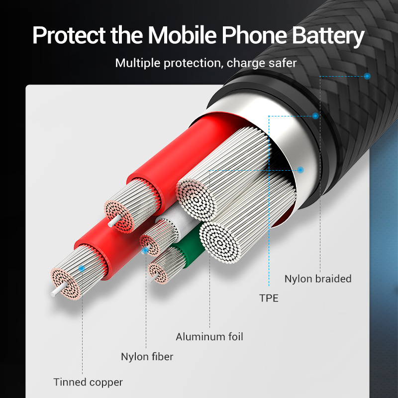 Vention 5A نوع C كابل لهواوي م - مراجعة Photography Kit Xiaomi وسعره